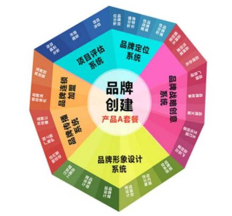 如何制作一份出色的活动策划方案？这是一个让无数活动策划者头疼的问题。今天，我们就一起来探讨一下这个话题。